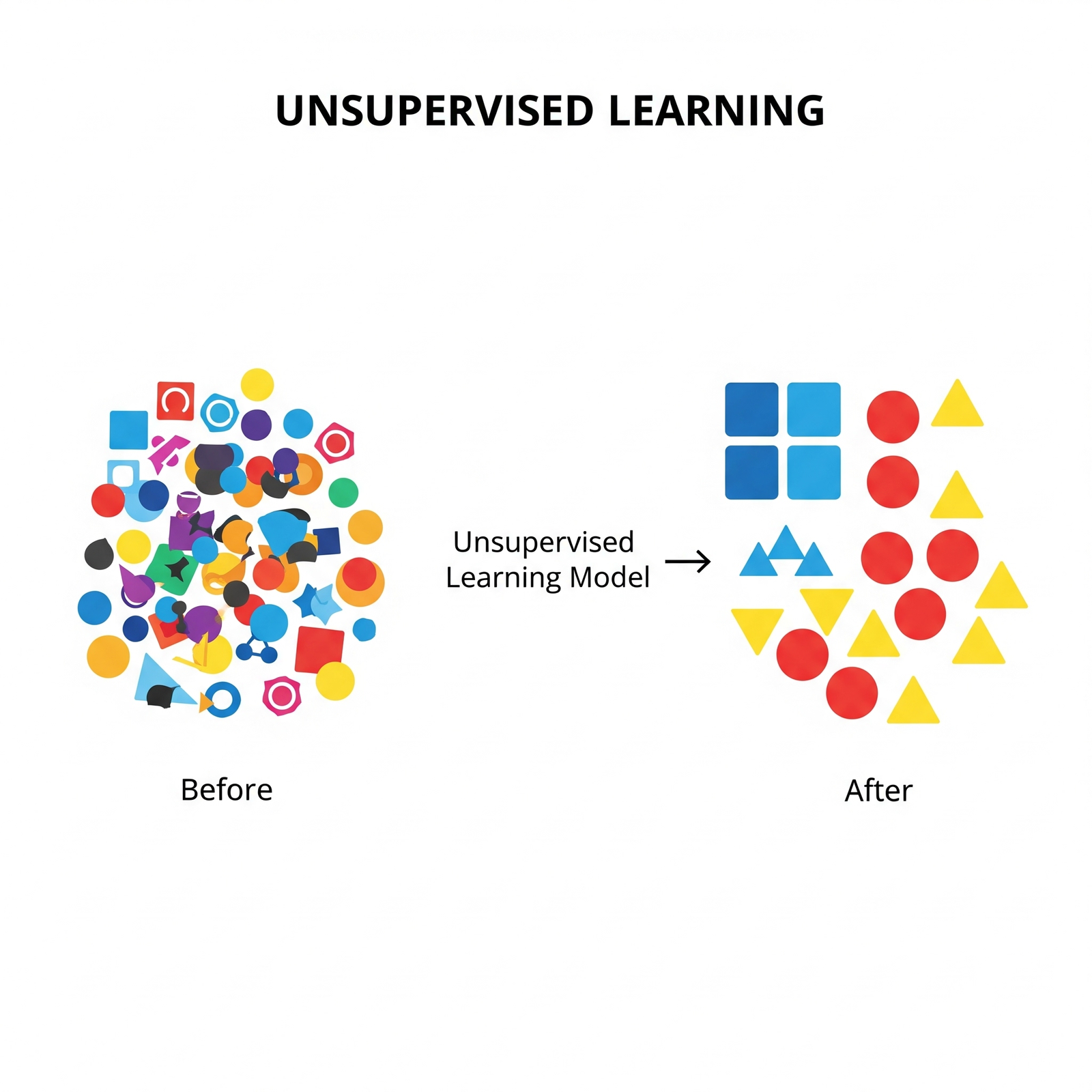 [Imagen de Aprendizaje No Supervisado]